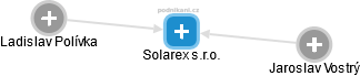 Solarex s.r.o. - náhled vizuálního zobrazení vztahů obchodního rejstříku