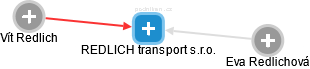 REDLICH transport s.r.o. - náhled vizuálního zobrazení vztahů obchodního rejstříku