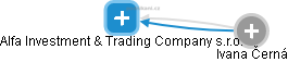 Alfa Investment & Trading Company s.r.o. - náhled vizuálního zobrazení vztahů obchodního rejstříku