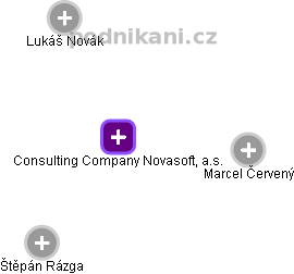 Consulting Company Novasoft, a.s. - náhled vizuálního zobrazení vztahů obchodního rejstříku