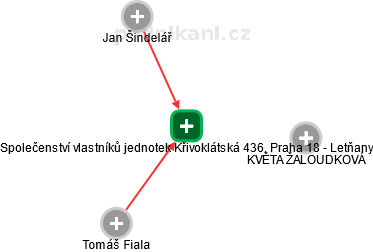 Společenství vlastníků jednotek Křivoklátská 436, Praha 18 - Letňany - náhled vizuálního zobrazení vztahů obchodního rejstříku