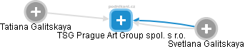 TSG Prague Art Group spol. s r.o. - náhled vizuálního zobrazení vztahů obchodního rejstříku