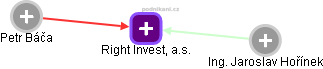 Right Invest, a.s. - náhled vizuálního zobrazení vztahů obchodního rejstříku