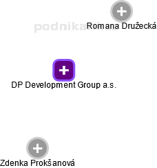 DP Development Group a.s. - náhled vizuálního zobrazení vztahů obchodního rejstříku