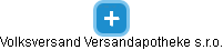 Volksversand Versandapotheke s.r.o. - náhled vizuálního zobrazení vztahů obchodního rejstříku