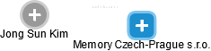 Memory Czech-Prague s.r.o. - náhled vizuálního zobrazení vztahů obchodního rejstříku