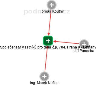 Společenství vlastníků pro dům č.p. 704, Praha 9 - Letňany - náhled vizuálního zobrazení vztahů obchodního rejstříku