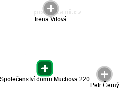 Společenství domu Muchova 220 - náhled vizuálního zobrazení vztahů obchodního rejstříku