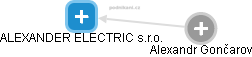 ALEXANDER ELECTRIC s.r.o. - náhled vizuálního zobrazení vztahů obchodního rejstříku