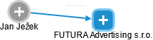 FUTURA Advertising s.r.o. - náhled vizuálního zobrazení vztahů obchodního rejstříku