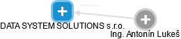 DATA SYSTEM SOLUTIONS s.r.o. - náhled vizuálního zobrazení vztahů obchodního rejstříku