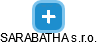 SARABATHA s.r.o. - náhled vizuálního zobrazení vztahů obchodního rejstříku