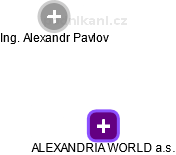ALEXANDRIA WORLD a.s. - náhled vizuálního zobrazení vztahů obchodního rejstříku