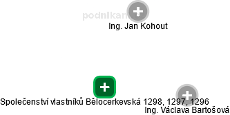 Společenství vlastníků Bělocerkevská 1298, 1297, 1296 - náhled vizuálního zobrazení vztahů obchodního rejstříku