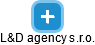 L&D agency s.r.o. - náhled vizuálního zobrazení vztahů obchodního rejstříku