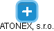 ATONEX, s.r.o. - náhled vizuálního zobrazení vztahů obchodního rejstříku