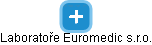 Laboratoře Euromedic s.r.o. - náhled vizuálního zobrazení vztahů obchodního rejstříku