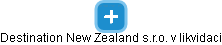 Destination New Zealand s.r.o. v likvidaci - náhled vizuálního zobrazení vztahů obchodního rejstříku