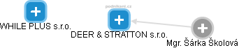 DEER & STRATTON s.r.o. - náhled vizuálního zobrazení vztahů obchodního rejstříku