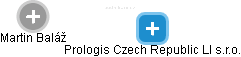 Prologis Czech Republic LI s.r.o. - náhled vizuálního zobrazení vztahů obchodního rejstříku