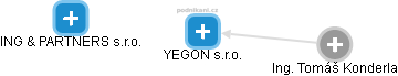 YEGON s.r.o. - náhled vizuálního zobrazení vztahů obchodního rejstříku