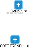 JOAMA s.r.o. - náhled vizuálního zobrazení vztahů obchodního rejstříku