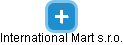 International Mart s.r.o. - náhled vizuálního zobrazení vztahů obchodního rejstříku