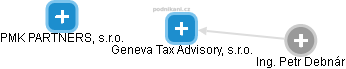 Geneva Tax Advisory, s.r.o. - náhled vizuálního zobrazení vztahů obchodního rejstříku