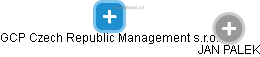 GCP Czech Republic Management s.r.o. - náhled vizuálního zobrazení vztahů obchodního rejstříku