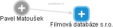 Filmová databáze s.r.o. - náhled vizuálního zobrazení vztahů obchodního rejstříku