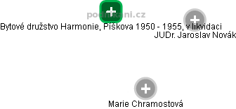 Bytové družstvo Harmonie, Píškova 1950 - 1955, v likvidaci - náhled vizuálního zobrazení vztahů obchodního rejstříku