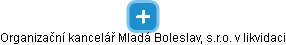 Organizační kancelář Mladá Boleslav, s.r.o. v likvidaci - náhled vizuálního zobrazení vztahů obchodního rejstříku