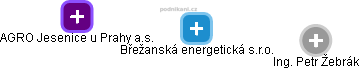 Břežanská energetická s.r.o. - náhled vizuálního zobrazení vztahů obchodního rejstříku