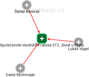 Společenství vlastníků Pražská 572, Jílové u Prahy - náhled vizuálního zobrazení vztahů obchodního rejstříku