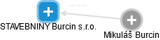 STAVEBNINY Burcin s.r.o. - náhled vizuálního zobrazení vztahů obchodního rejstříku