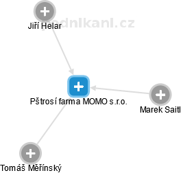 Pštrosí farma MOMO s.r.o. - náhled vizuálního zobrazení vztahů obchodního rejstříku