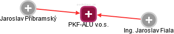 PKF-ALU v.o.s. - náhled vizuálního zobrazení vztahů obchodního rejstříku