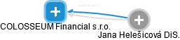 COLOSSEUM Financial s.r.o. - náhled vizuálního zobrazení vztahů obchodního rejstříku