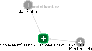 Společenství vlastníků jednotek Boskovická 10 a 12 - náhled vizuálního zobrazení vztahů obchodního rejstříku