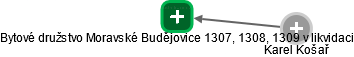 Bytové družstvo Moravské Budějovice 1307, 1308, 1309 v likvidaci - náhled vizuálního zobrazení vztahů obchodního rejstříku