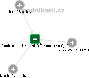 Společenství vlastníků Ševčenkova 9,10 - náhled vizuálního zobrazení vztahů obchodního rejstříku