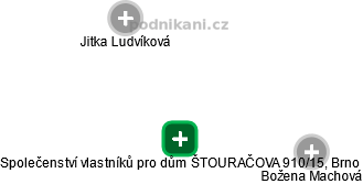 Společenství vlastníků pro dům ŠTOURAČOVA 910/15, Brno - náhled vizuálního zobrazení vztahů obchodního rejstříku