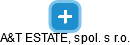 A&T ESTATE, spol. s r.o. - náhled vizuálního zobrazení vztahů obchodního rejstříku