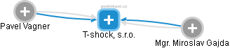 T-shock, s.r.o. - náhled vizuálního zobrazení vztahů obchodního rejstříku