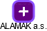 ALAMAK a.s. - náhled vizuálního zobrazení vztahů obchodního rejstříku