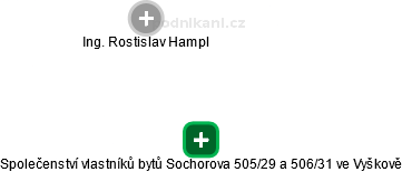 Společenství vlastníků bytů Sochorova 505/29 a 506/31 ve Vyškově - náhled vizuálního zobrazení vztahů obchodního rejstříku