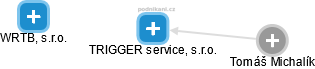 TRIGGER service, s.r.o. - náhled vizuálního zobrazení vztahů obchodního rejstříku