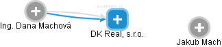 DK Real, s.r.o. - náhled vizuálního zobrazení vztahů obchodního rejstříku