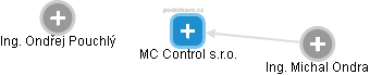 MC Control s.r.o. - náhled vizuálního zobrazení vztahů obchodního rejstříku