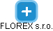 FLOREX s.r.o. - náhled vizuálního zobrazení vztahů obchodního rejstříku